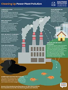 CAC_2022_Power_Plant_Rules_infographic_8_5x11_updated_V5_THUMBNAIL