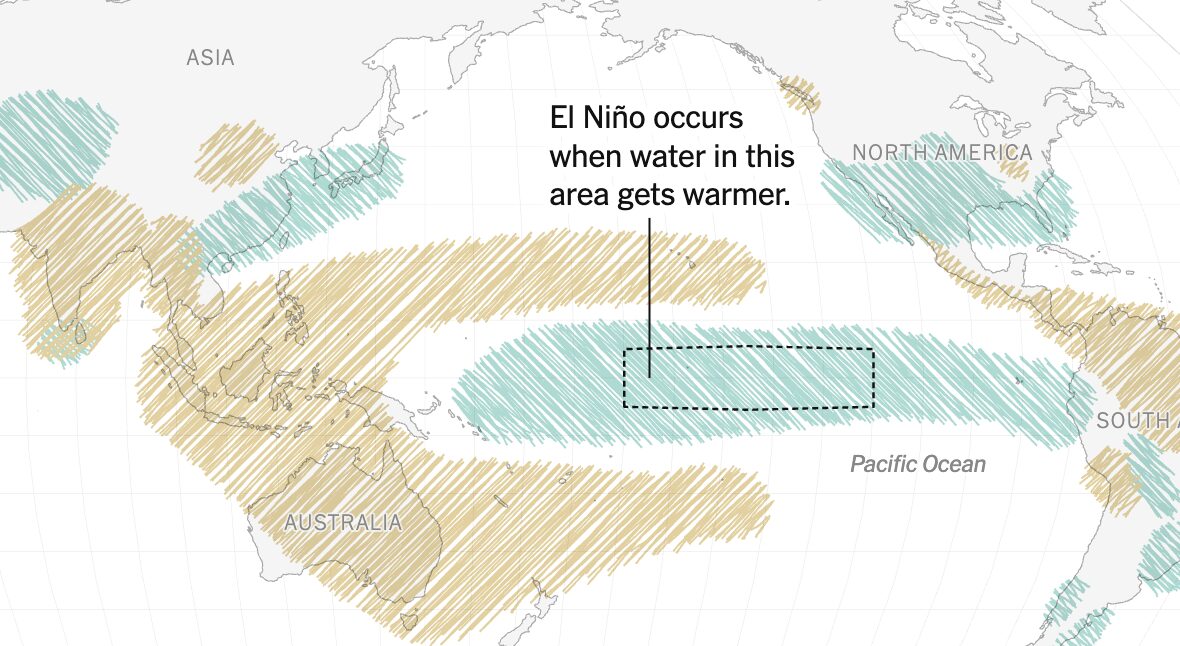 El nino